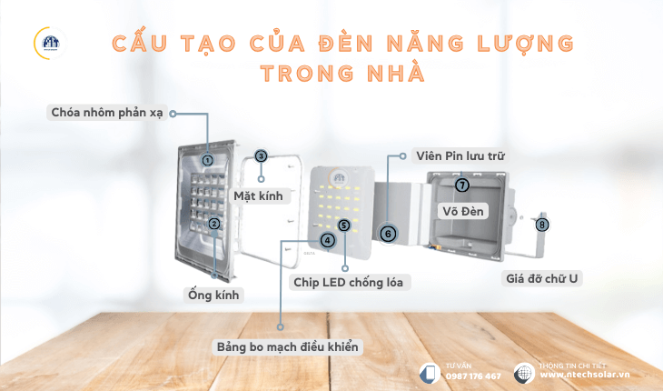 Cấu tạo đèn năng lượng mặt trời trong nhà