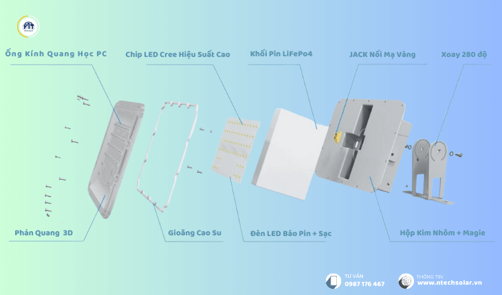 Cấu tạo đèn pha năng lượng mặt trời blue carbon