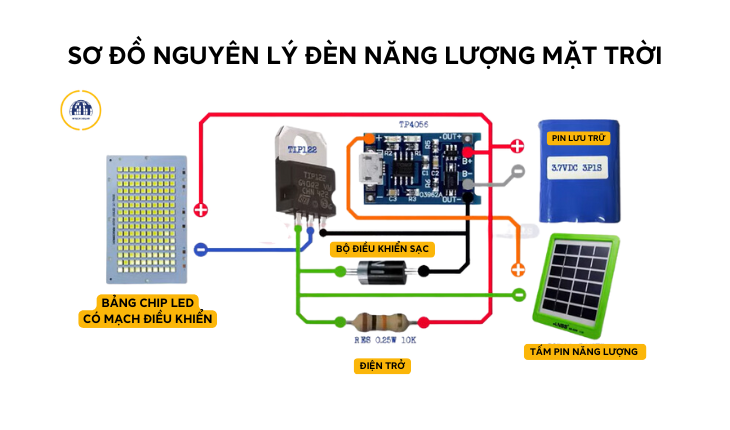 Sơ đồ nguyên lý đèn năng lượng mặt trời