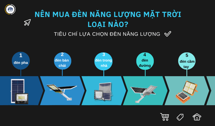 Nên mua đèn năng lượng mặt trời loại nào?