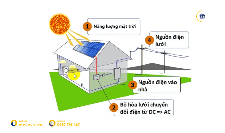 Năng lượng mặt trời được tạo ra như thế nào?